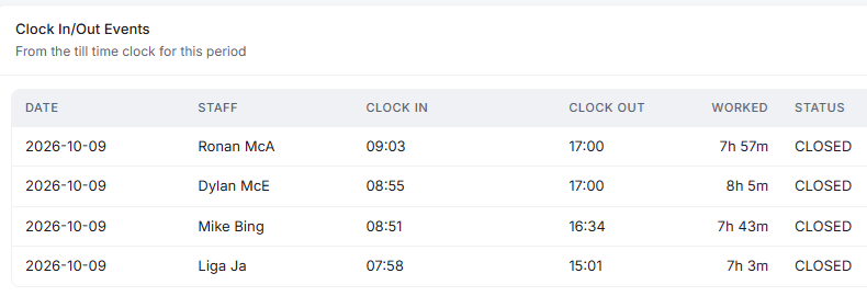 Clock in and out events for 9 October 2026, with hours worked.