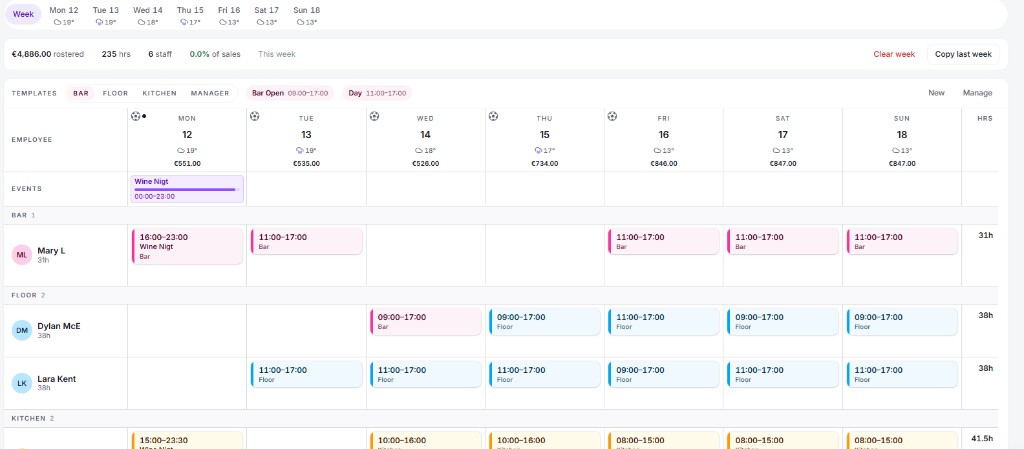 Week roster grouped by Bar, Floor, and Kitchen, with events, hours, and €4,886.00 rostered.